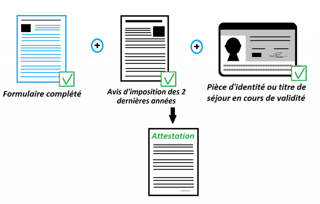 Enregistrement du dossier ou vérification du dossier.2 - 85.53