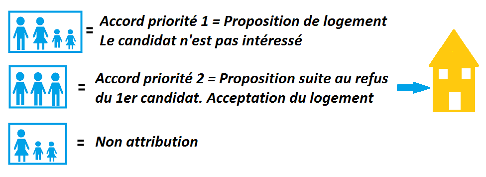 Proposition.6